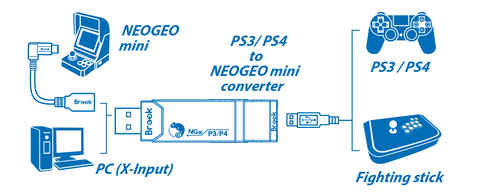 BROOK PS3/PS4 to NEO•GEO Mini Super Converter