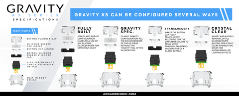 QANBA GRAVITY KS SERIES CLEAR 30mm Snap-In Mechanical Pushbutton