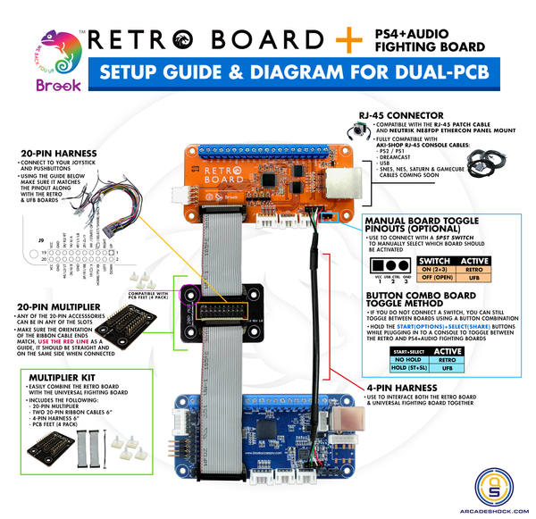 Placa Fighting Board multi-console