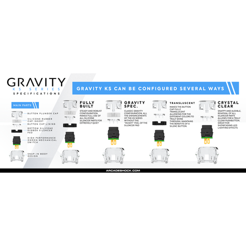 QANBA GRAVITY KS SERIES CLEAR 24mm Snap-In Mechanical Pushbutton