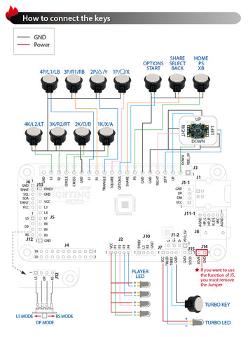 UNIVERSAL MODDING KIT w/Brook PS4/PS3 Fighting Board / Custom USB Cables / 20-pin Harness / USB Pass-Thru (Modding Made Easy Series)