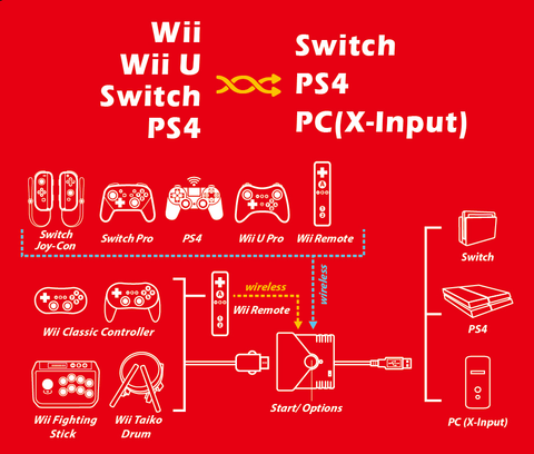 BROOK Wii / Wii U / SW / PS4 to SW / PS4 / PC Super Converter