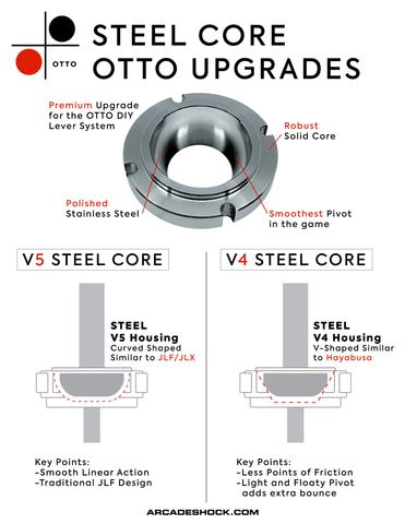 OTTO DIY Replacement Stainless Steel Core for V5 Kit (JLF Type)