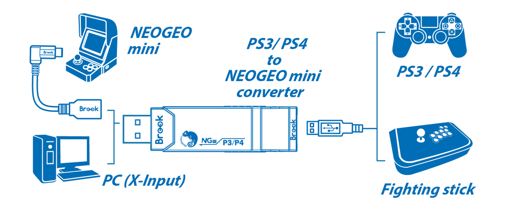 Brook Super Converter Gam3Gear PS3/PS4 Controller To NEOGEO Mini Super Converter Controller Adapter With Storage Bag In Kenya | 88ca7b64 03aa 481f B0a4 79ddb60bc3ac_9101 Wingman FGC Retro Brook Super Converter Gam3Gear PS3/PS4 Controller To NEOGEO Mini Super Converter Controller Adapter With Storage Bag In Kenya | 88ca7b64 03aa 481f B0a4 79ddb60bc3ac_9101 Wingman FGC Retro