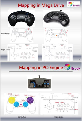BROOK Super Duo Converter PS3/4 to Sega Genesis / MD - NEC PC-Engine / Sega Astro City [RETRO SERIES]