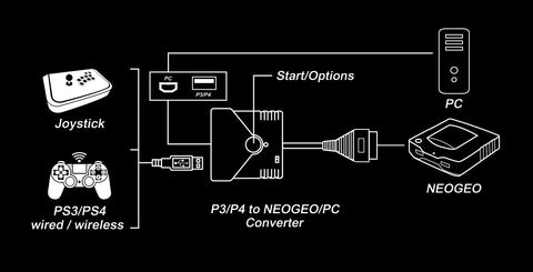 BROOK PS4/PS3 to NEO•GEO Super Converter [RETRO SERIES]