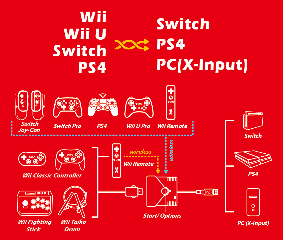 Ps4 controller online wii u